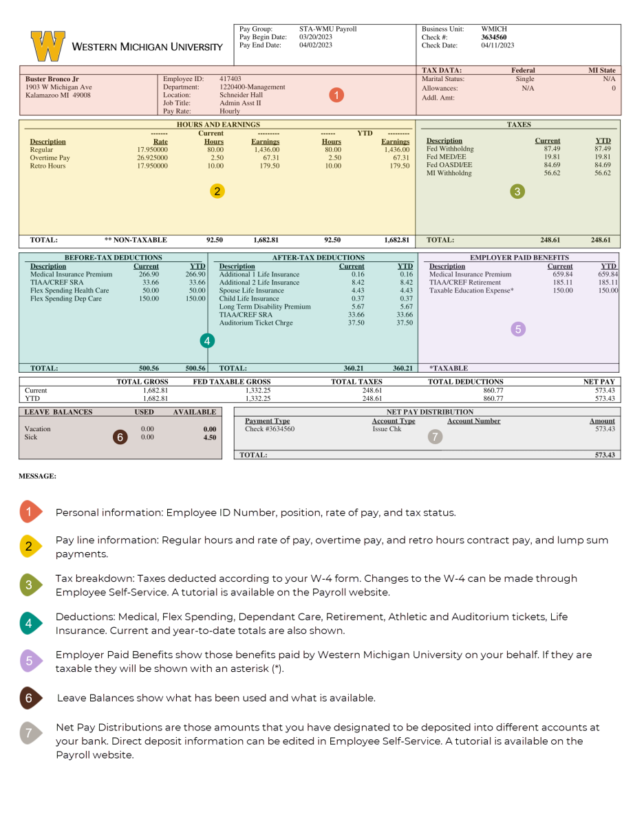 Pay Advice Payroll And Disbursements Western Michigan University pay-advice-payroll-and-disbursements-western-michigan-university